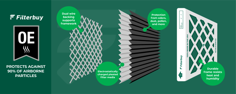 How does an carbon air filter eliminate odors - Close up of Filterbuy Charcoal Filter